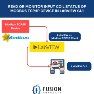 Read or Monitor Input Coil Status of Modbus TCP/IP Device in LabVIEW GUI