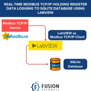 Real-Time Modbus TCP/IP Holding Register Data Logging to SQLite Database Using LabVIEW